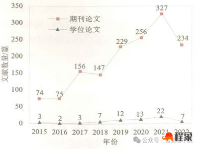 智慧建筑研究现状与发展展望